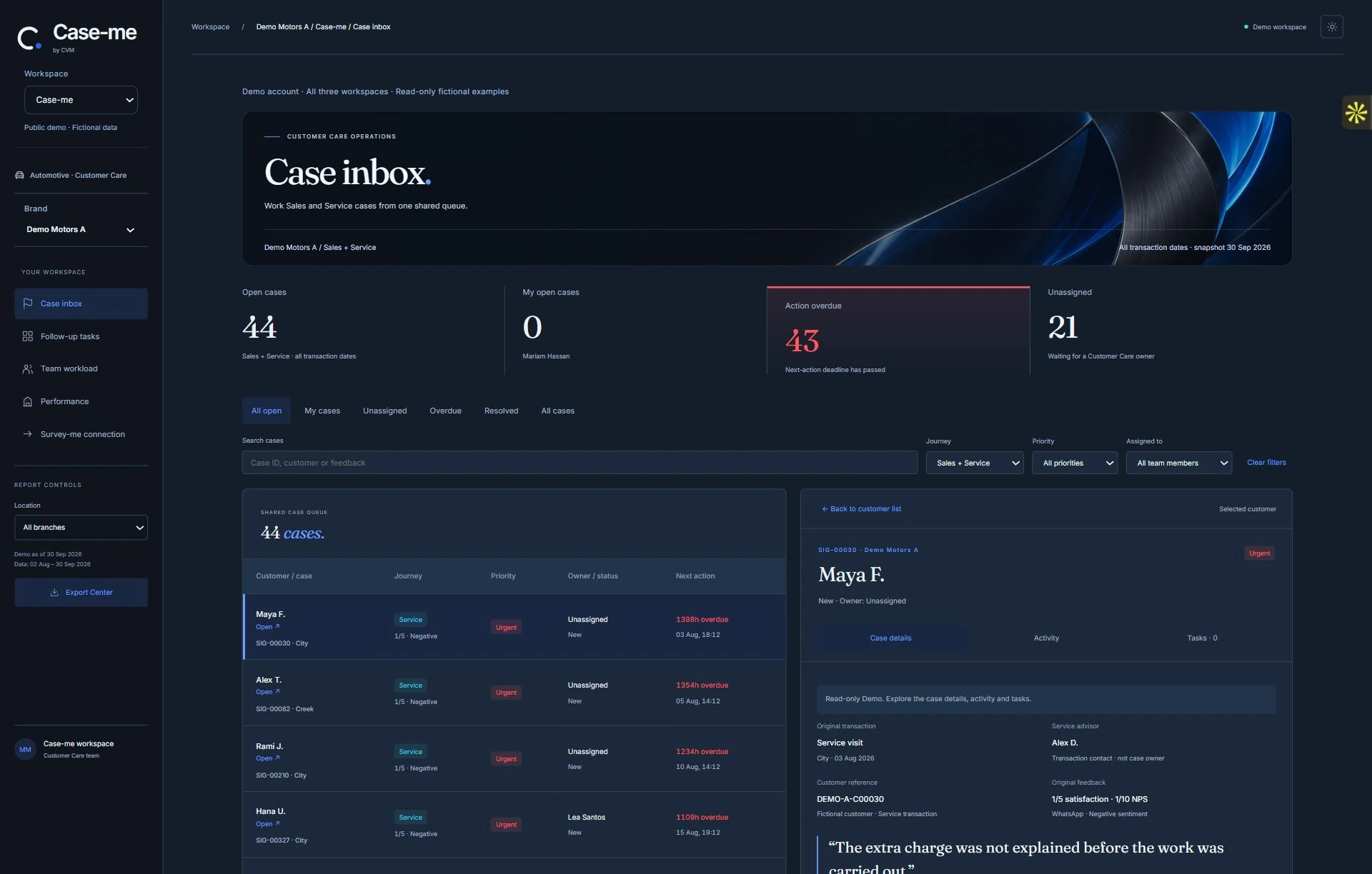 Case-me dashboard with illustrative data