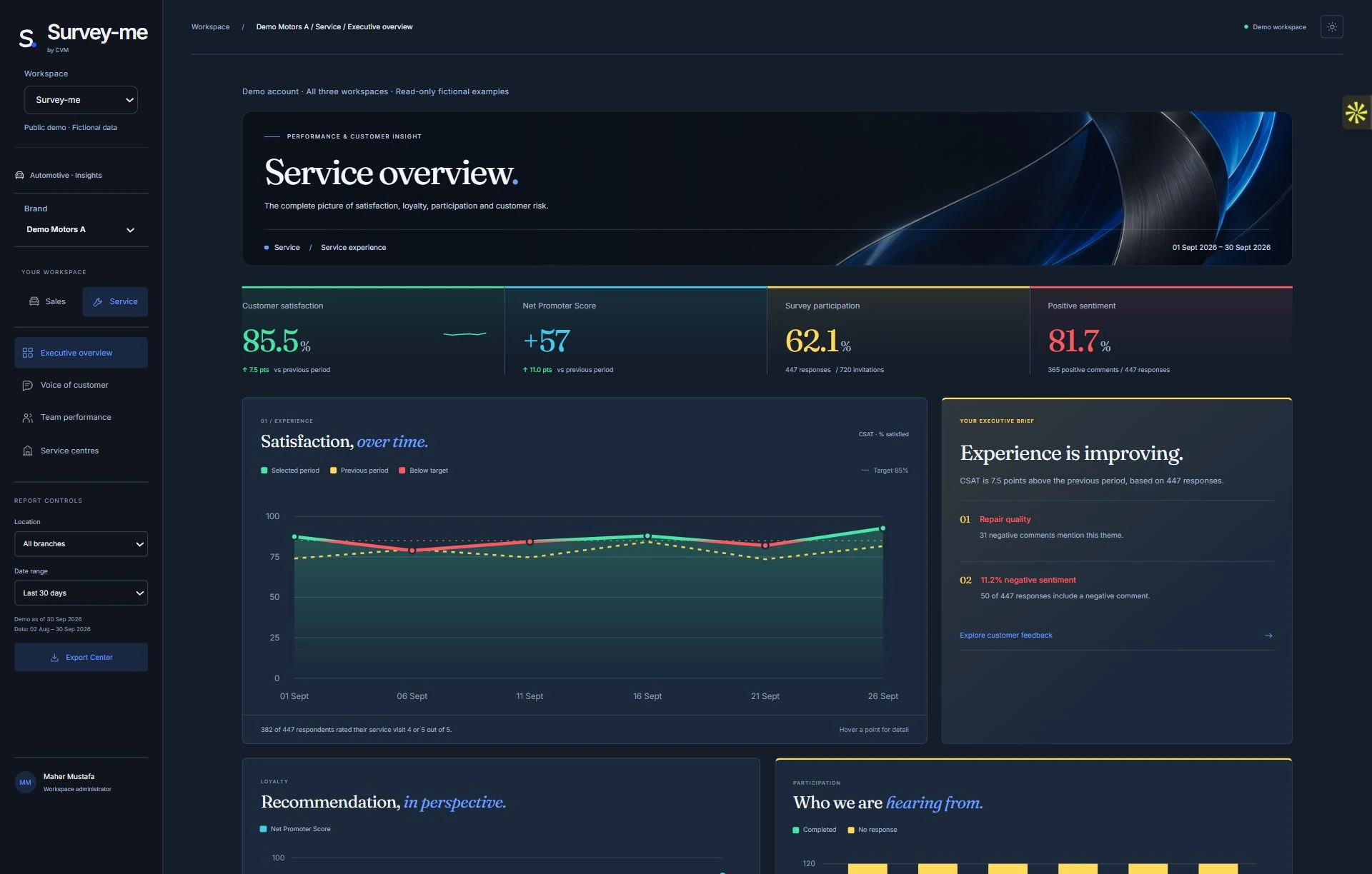 Survey-me dashboard with illustrative data