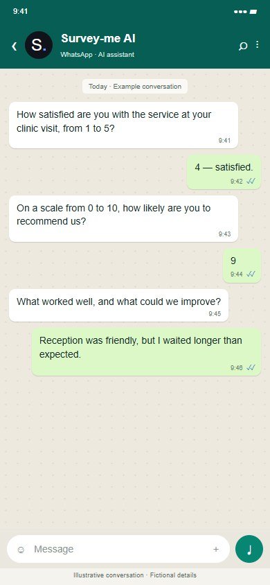 Survey-me · Clinics · Illustrative proposed workflow · Fictional data