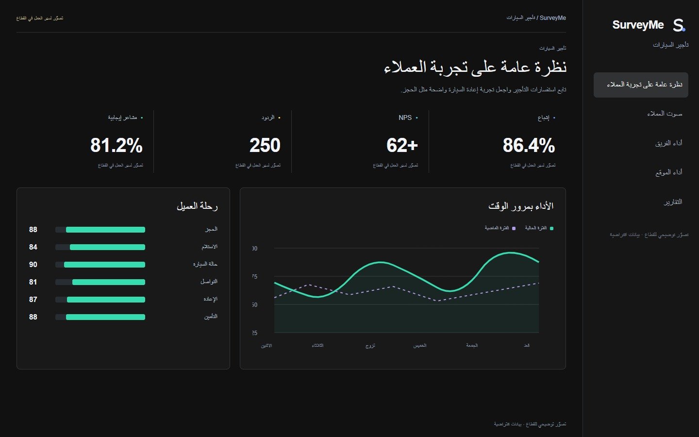 SurveyMe · تأجير السيارات · تصور توضيحي