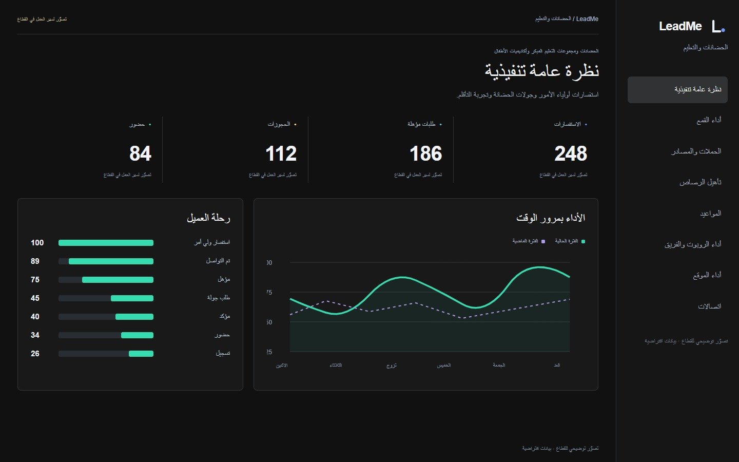LeadMe · الحضانات والتعليم · تصور توضيحي
