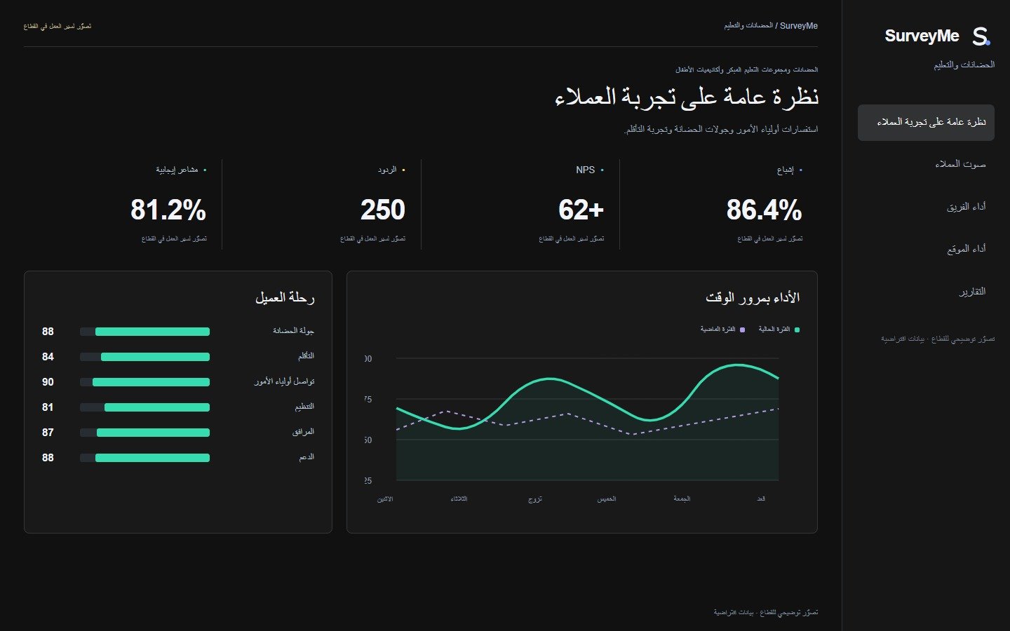 SurveyMe · الحضانات والتعليم · تصور توضيحي