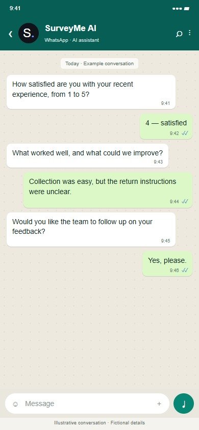 SurveyMe · Car Rental · Illustrative proposed workflow · Fictional data