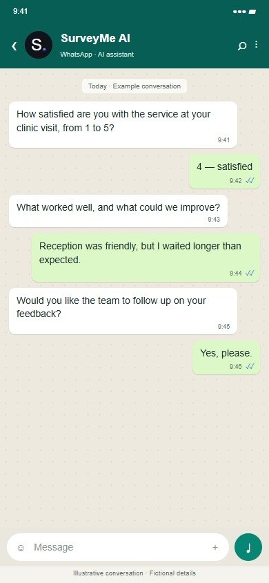SurveyMe · Clinics · Illustrative proposed workflow · Fictional data