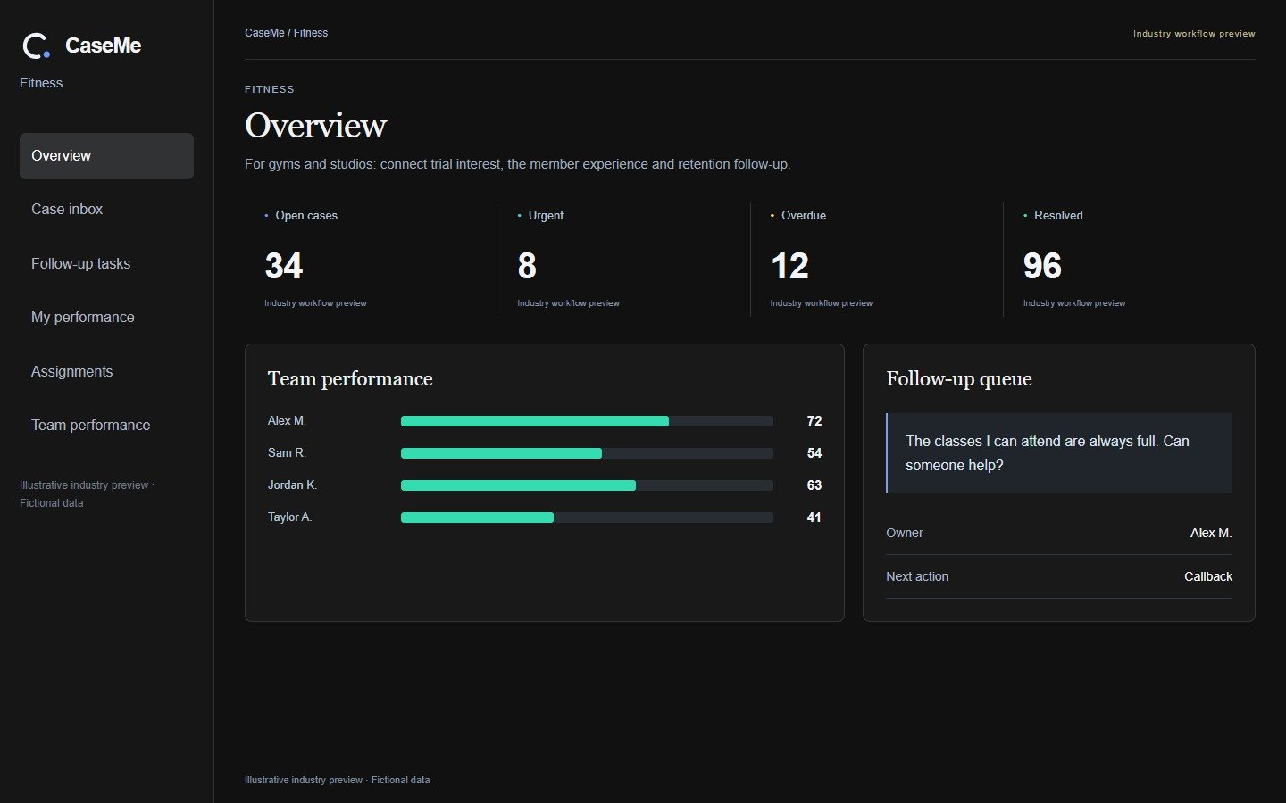 CaseMe · Fitness · Illustrative workflow