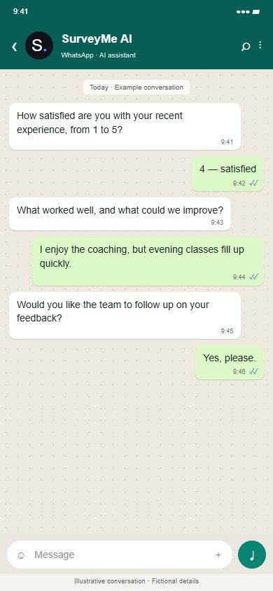 SurveyMe · Fitness · Illustrative proposed workflow · Fictional data