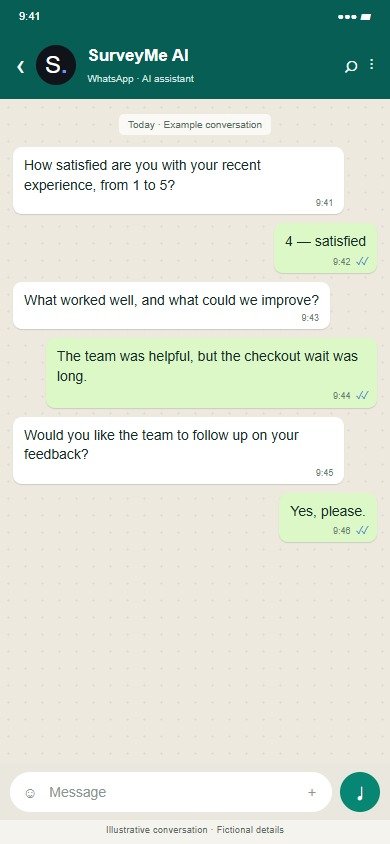 SurveyMe · Retail Chains · Illustrative proposed workflow · Fictional data