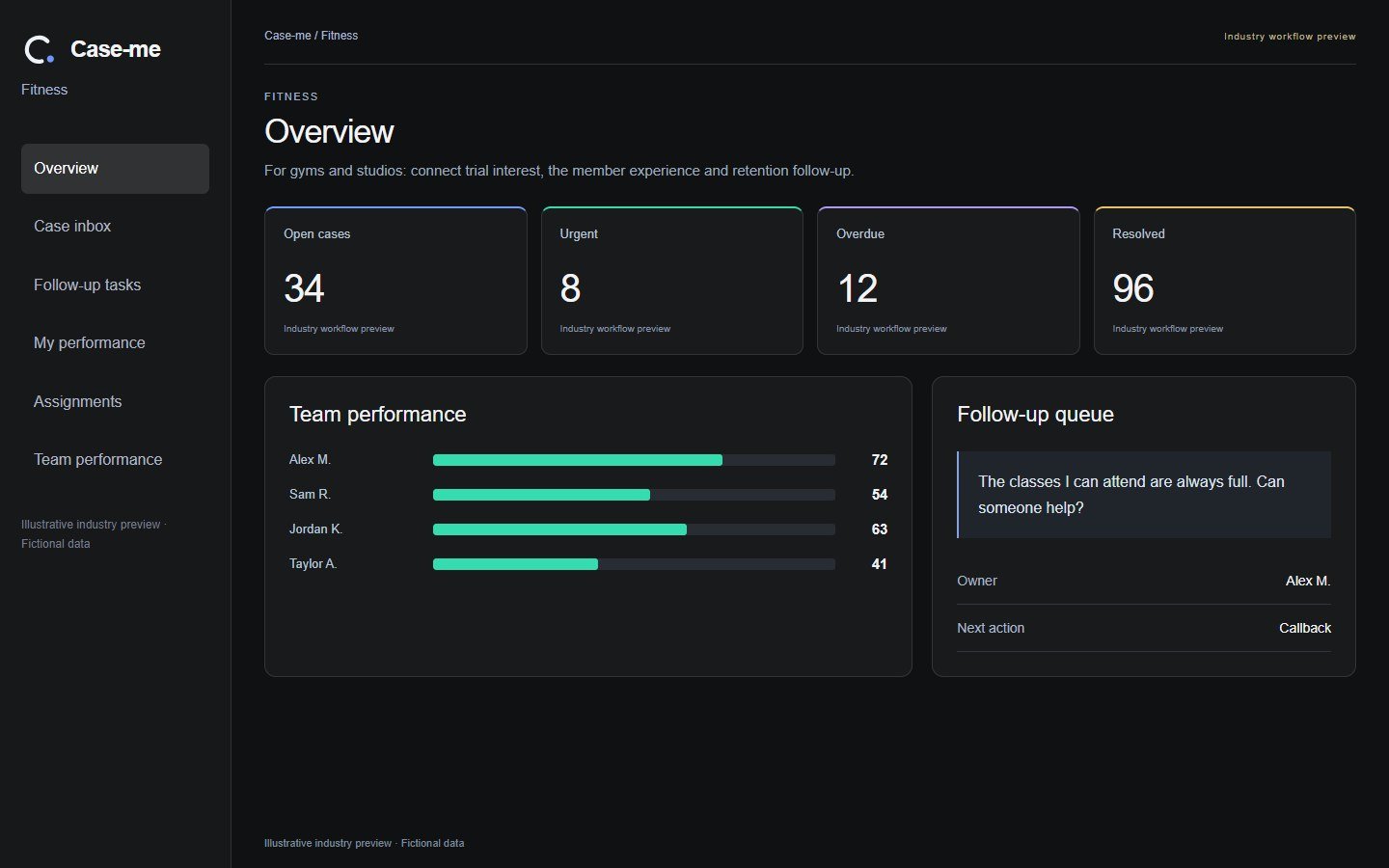 Case-me · Fitness · Illustrative proposed workflow · Fictional data