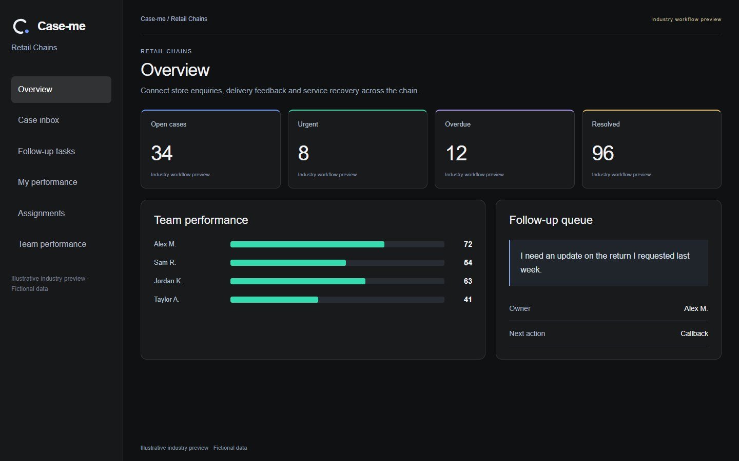Case-me · Retail Chains · Illustrative proposed workflow · Fictional data