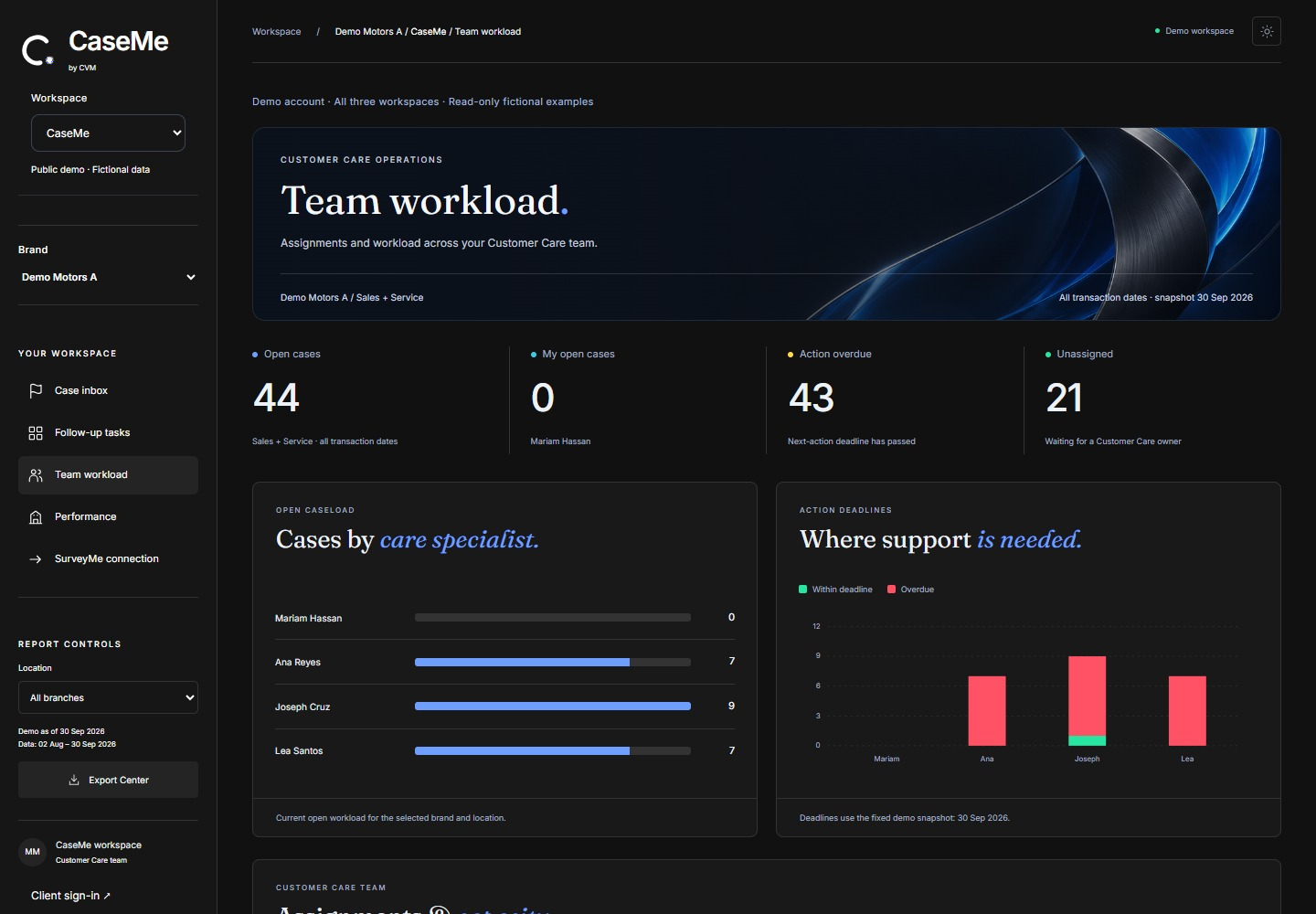 CaseMe Assignments tab showing illustrative Demo data