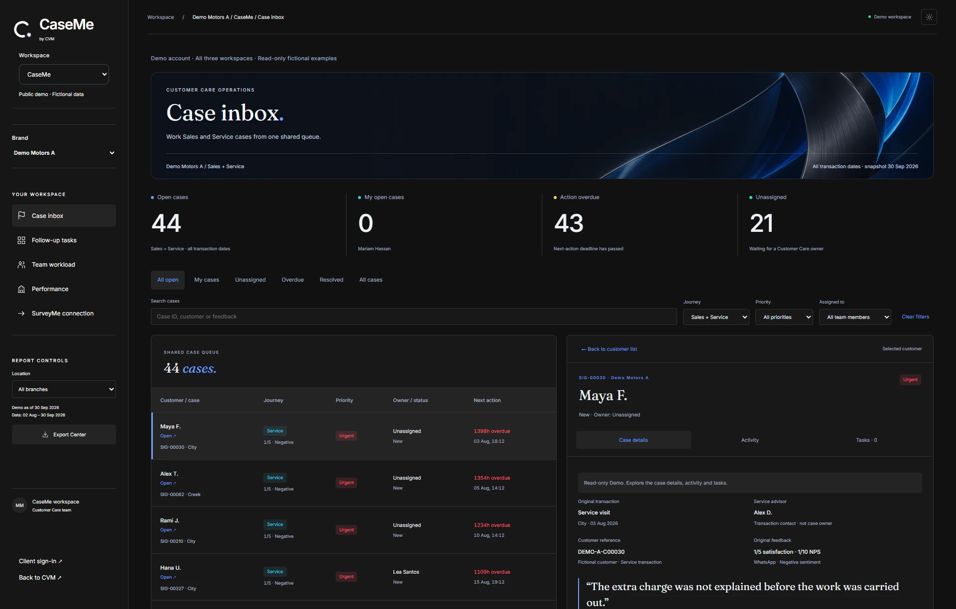 CaseMe dashboard with illustrative data