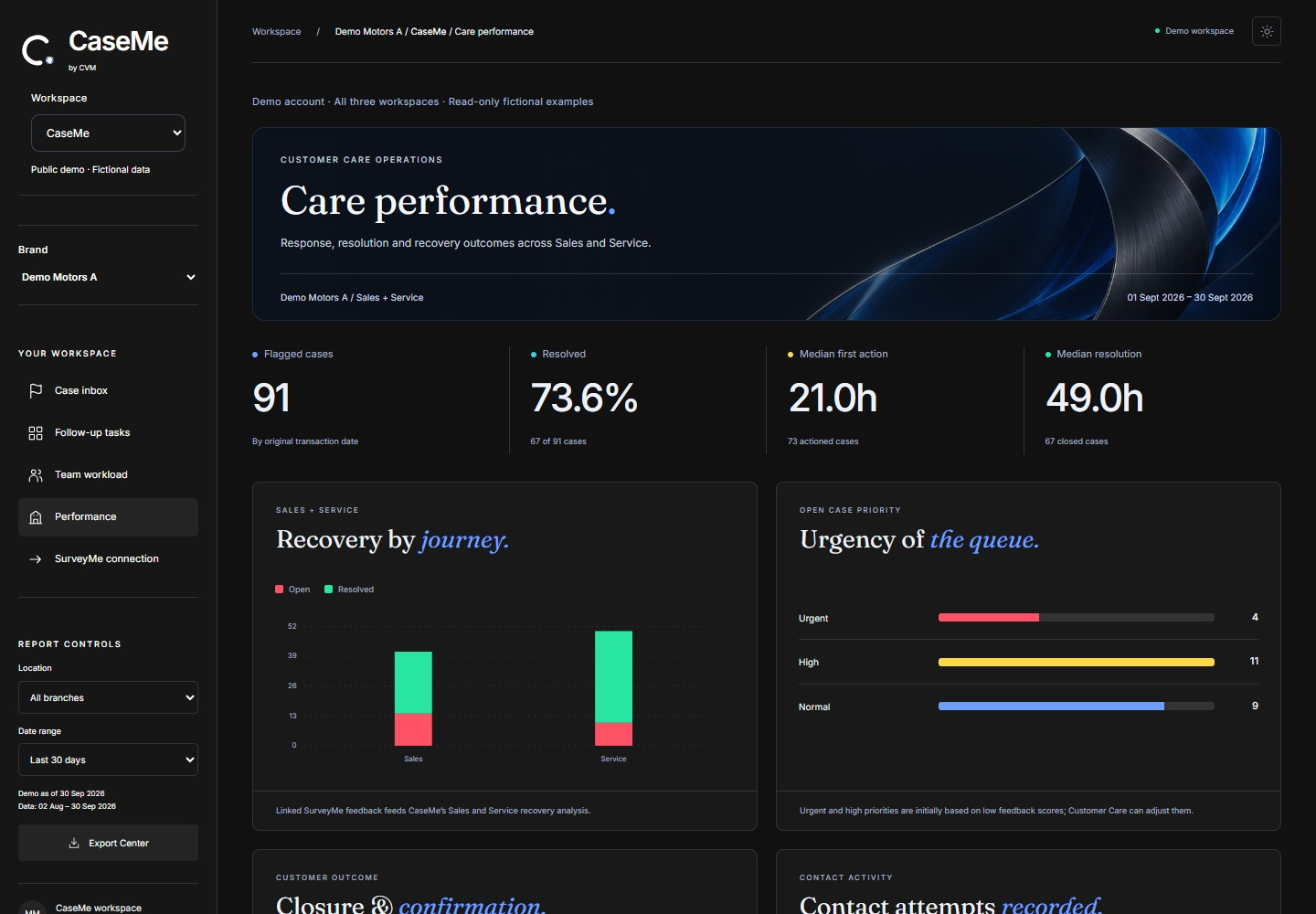 CaseMe Overview tab showing illustrative Demo data