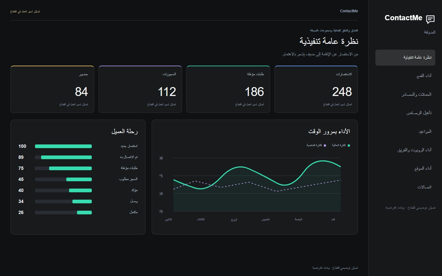 ContactMe الضيافة · تصوّر توضيحي للقطاع · بيانات افتراضية