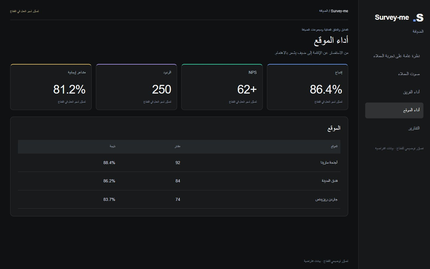 SurveyMe الضيافة · تصوّر توضيحي للقطاع · بيانات افتراضية