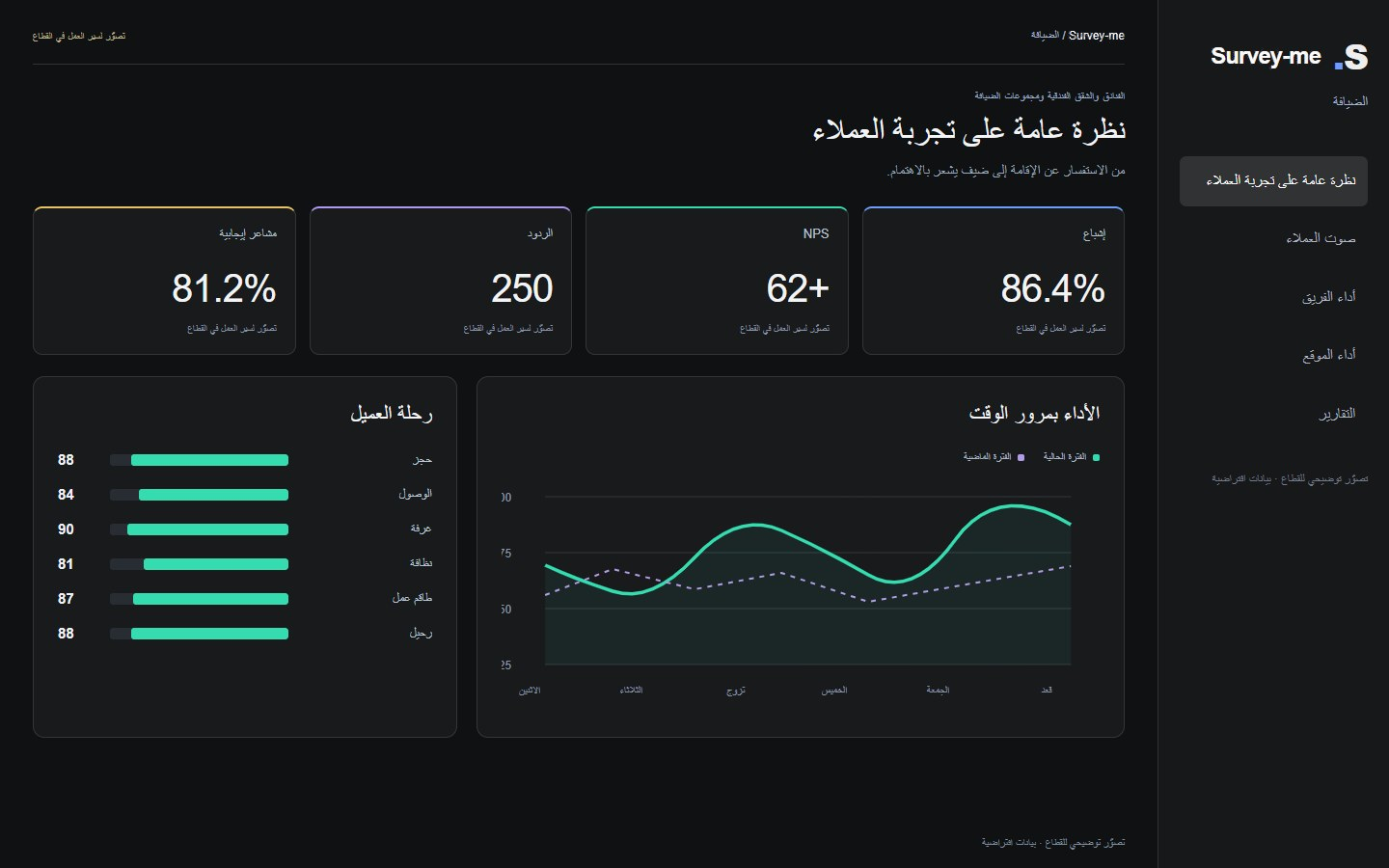 SurveyMe الضيافة · تصوّر توضيحي للقطاع · بيانات افتراضية