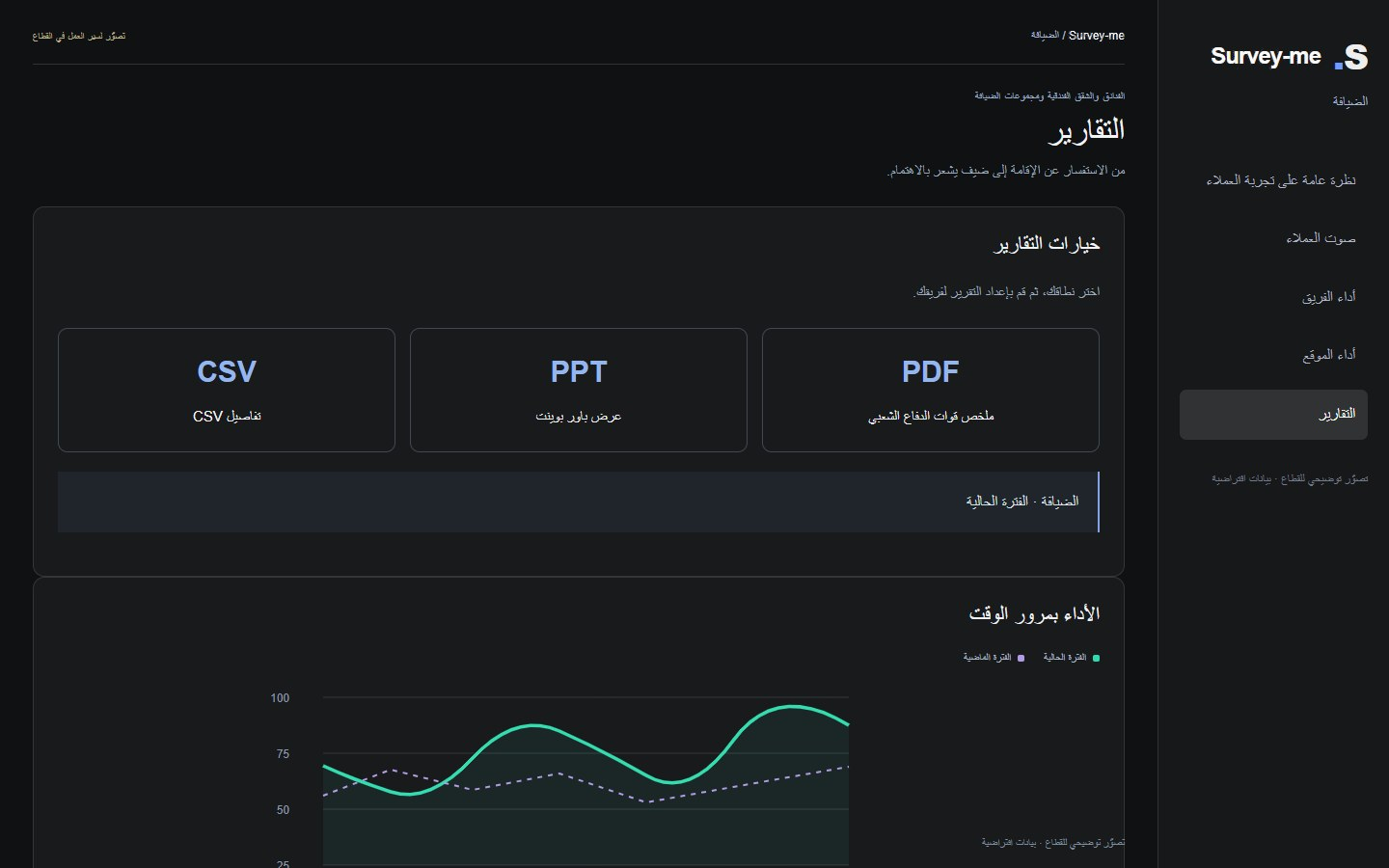 SurveyMe الضيافة · تصوّر توضيحي للقطاع · بيانات افتراضية