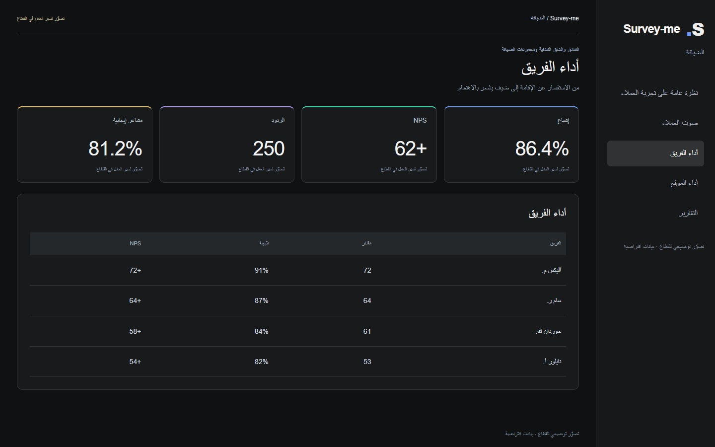 SurveyMe الضيافة · تصوّر توضيحي للقطاع · بيانات افتراضية