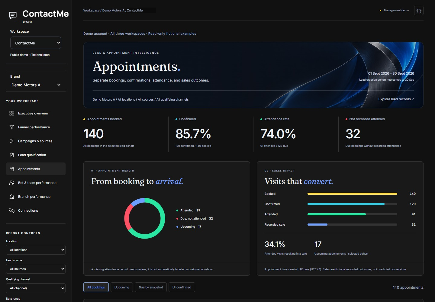 ContactMe Appointments tab showing illustrative Demo data