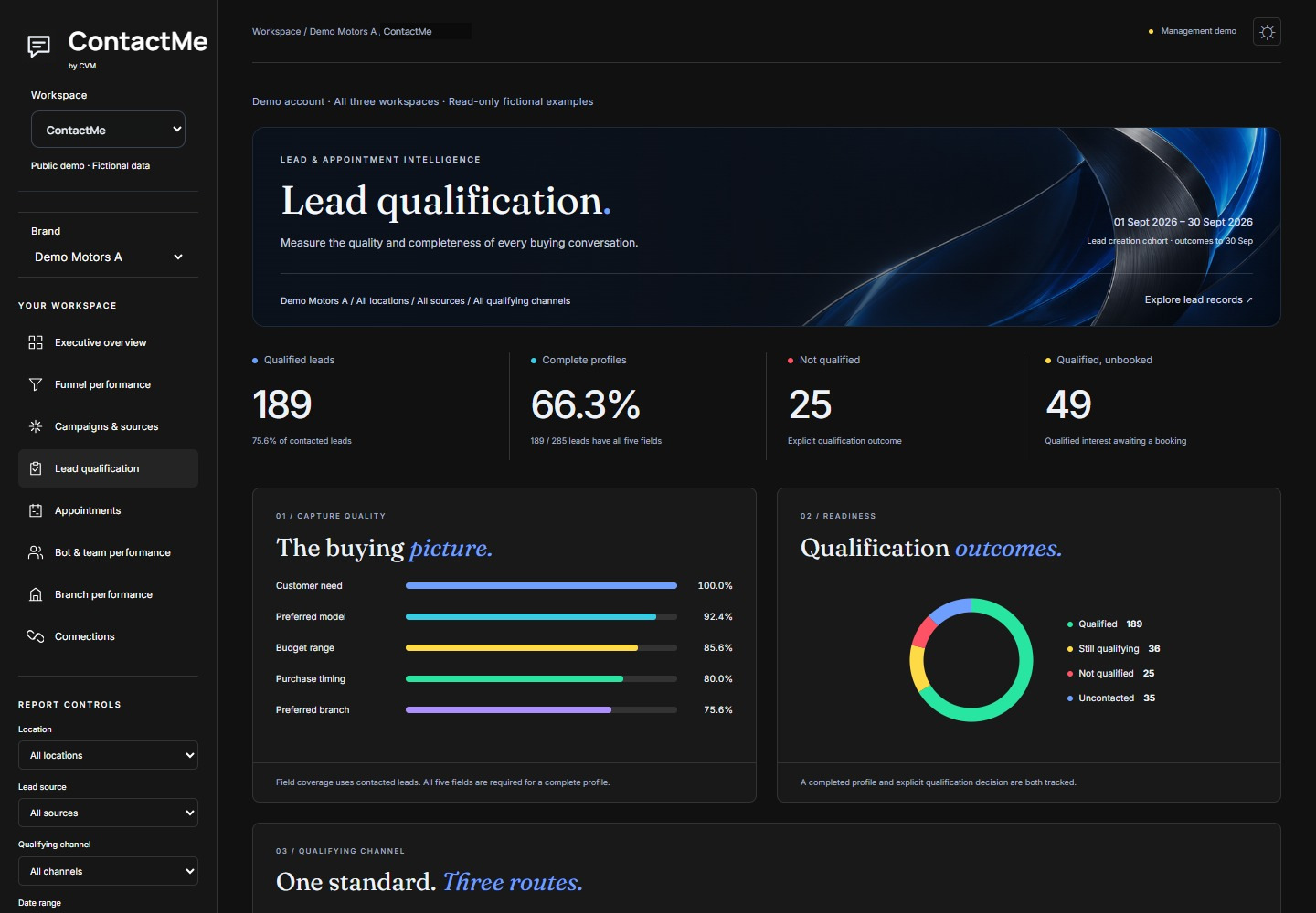 ContactMe Lead qualification tab showing illustrative Demo data