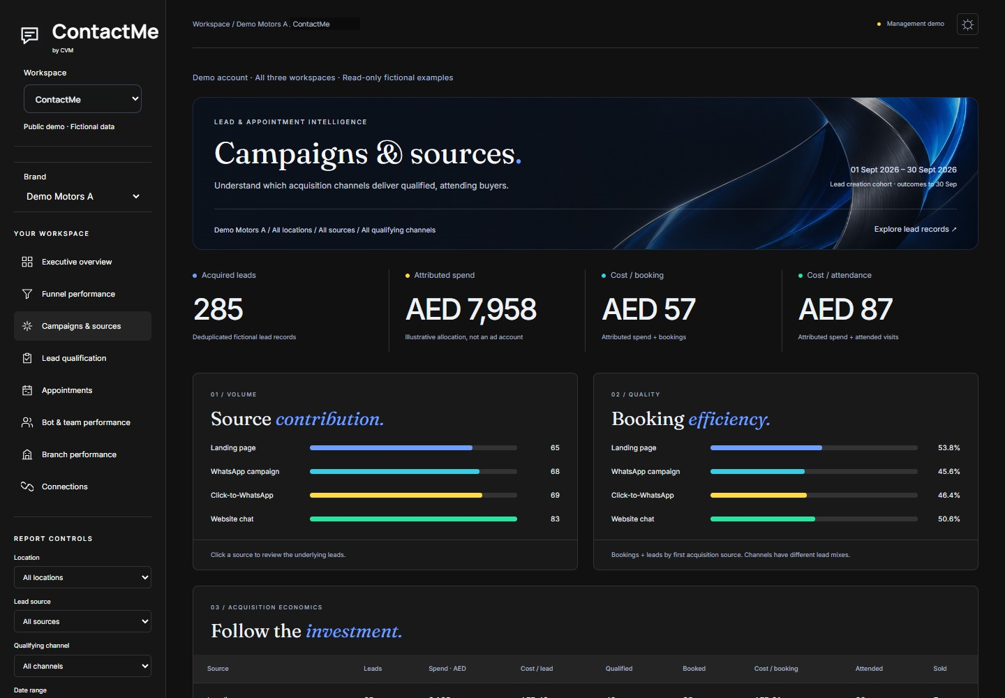 ContactMe Campaigns & sources tab showing illustrative Demo data