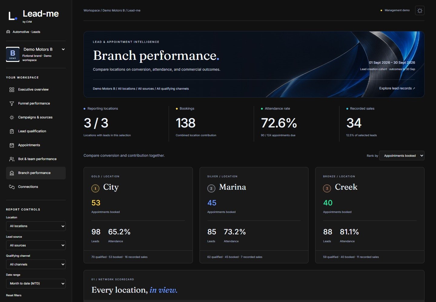 علامة تبويب أداء Lead-me Branch تعرض بيانات توضيحية توضيحية