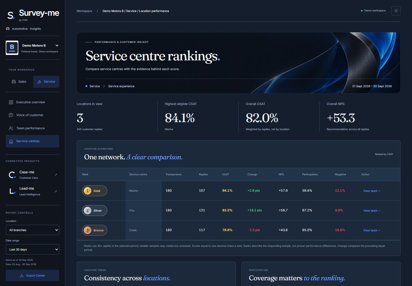 علامة التبويب Survey-me Location Performance تعرض بيانات توضيحية توضيحية