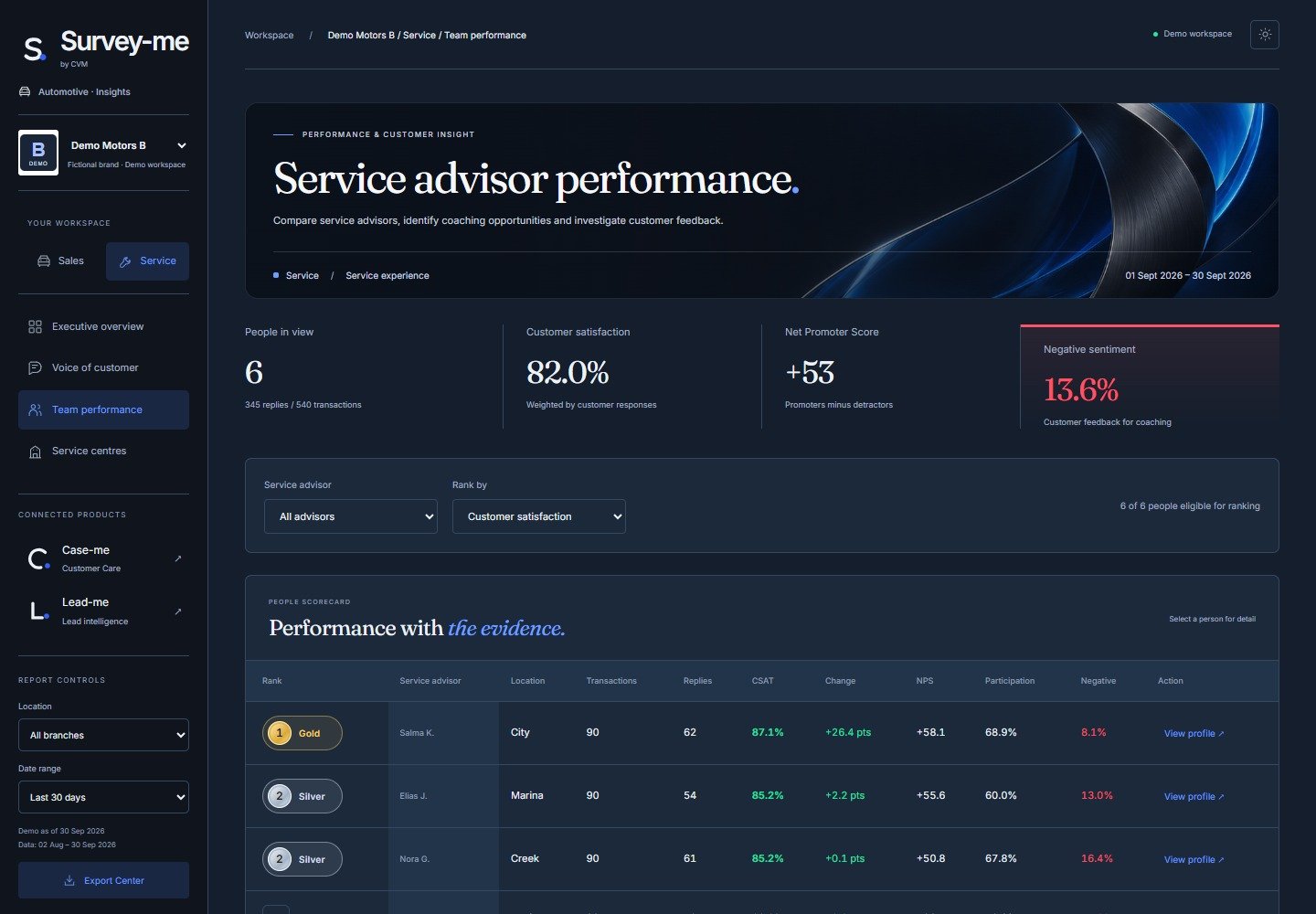 علامة التبويب Survey-me Team Performance تعرض بيانات توضيحية توضيحية