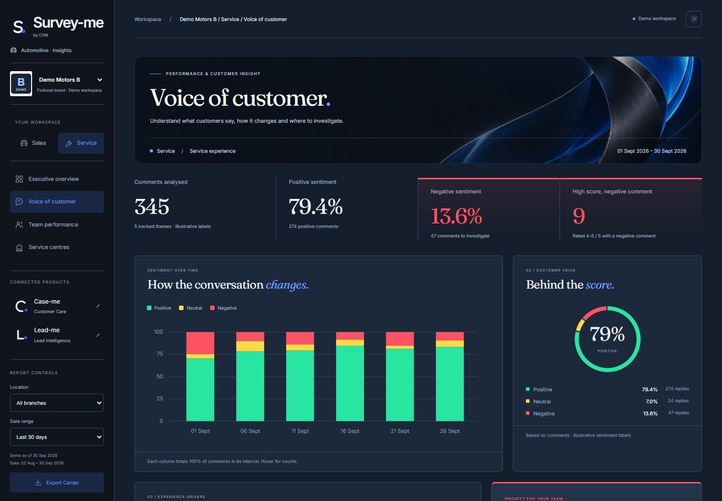 علامة التبويب Survey-me Voice Of Customers تعرض بيانات توضيحية توضيحية