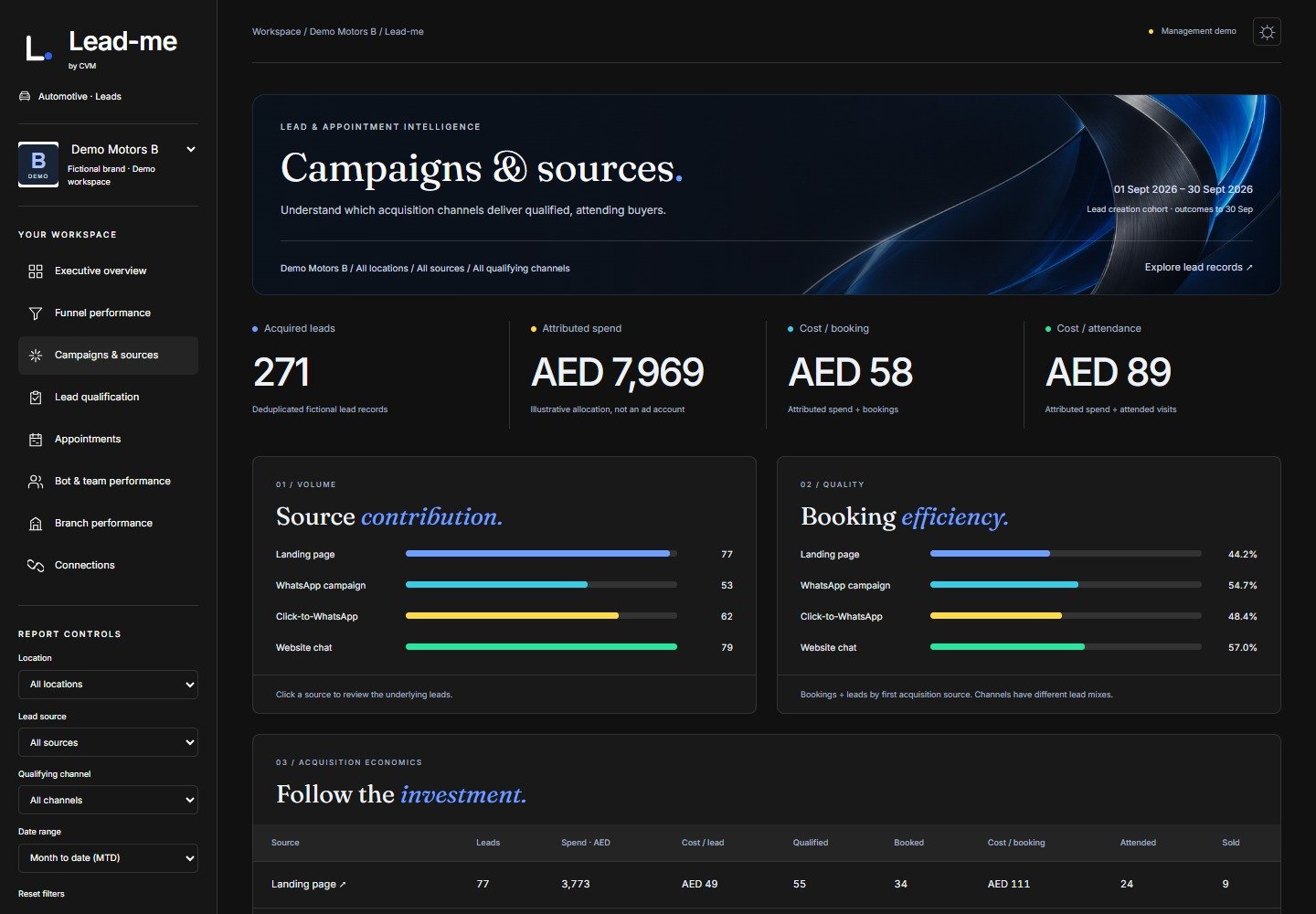 Lead-me Campaigns & sources tab showing illustrative Demo data