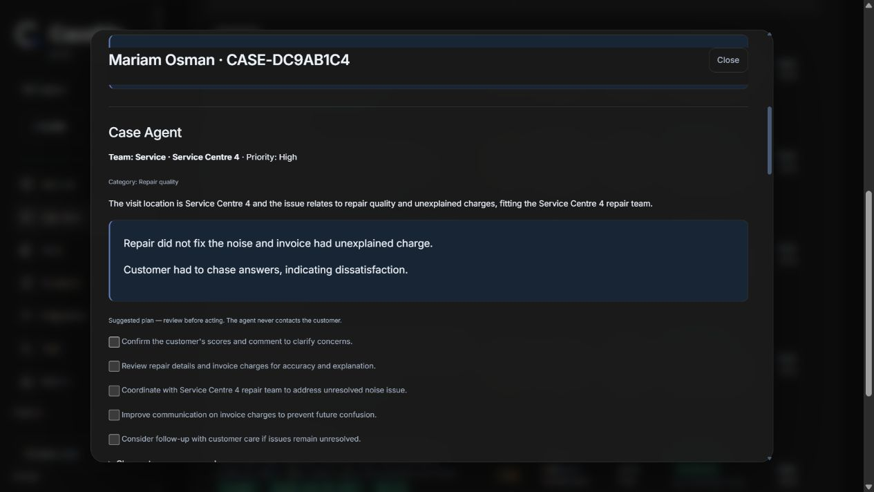 CaseMe dashboard with illustrative data